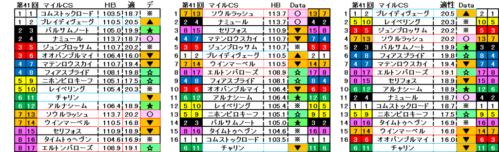 2024　マイルＣＳ　自動データ印　結果